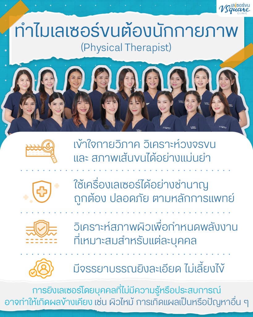 เลเซอร์ขนที่ไหนดี