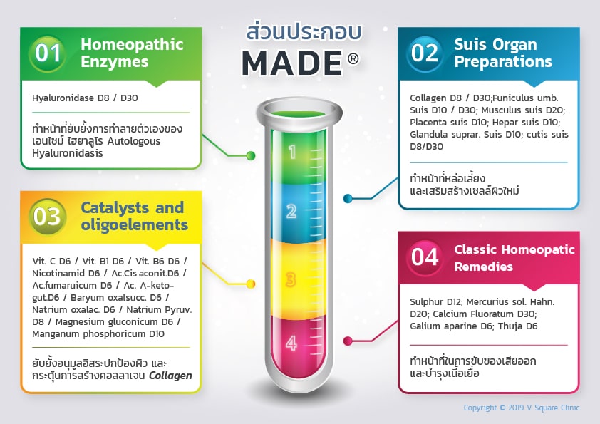 ส่วนผสมของมาเด้คอลลาเจน
