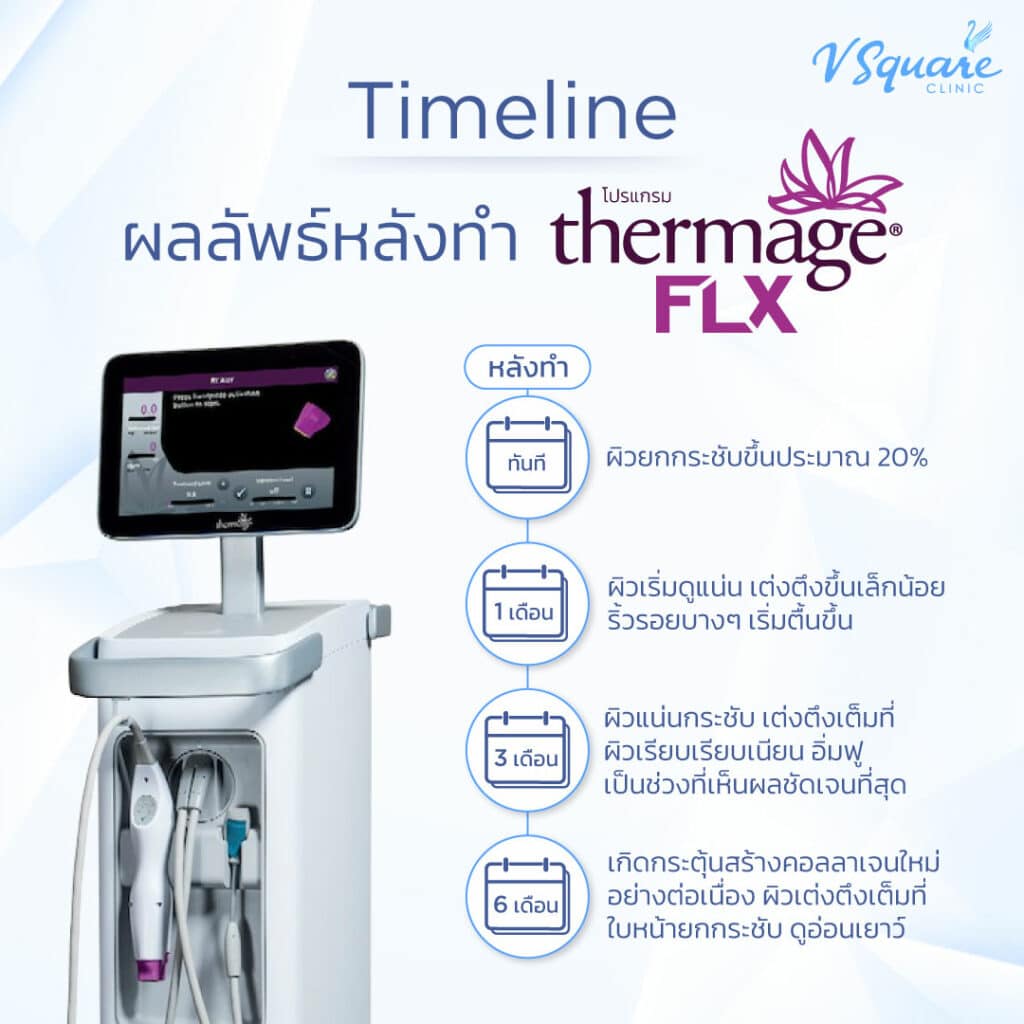 หลังทำ Thermage กี่วันเห็นผล