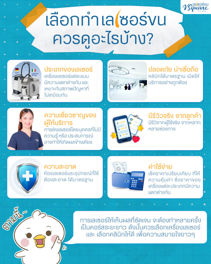 เลือกเลเซอร์ขนราคาคุ้มค่า ดูอะไรบ้าง