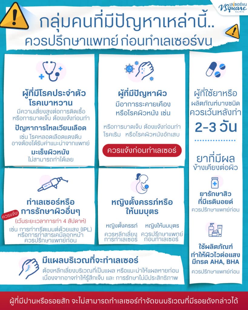 เลเซอร์ขน ไม่เหมาะกับใคร