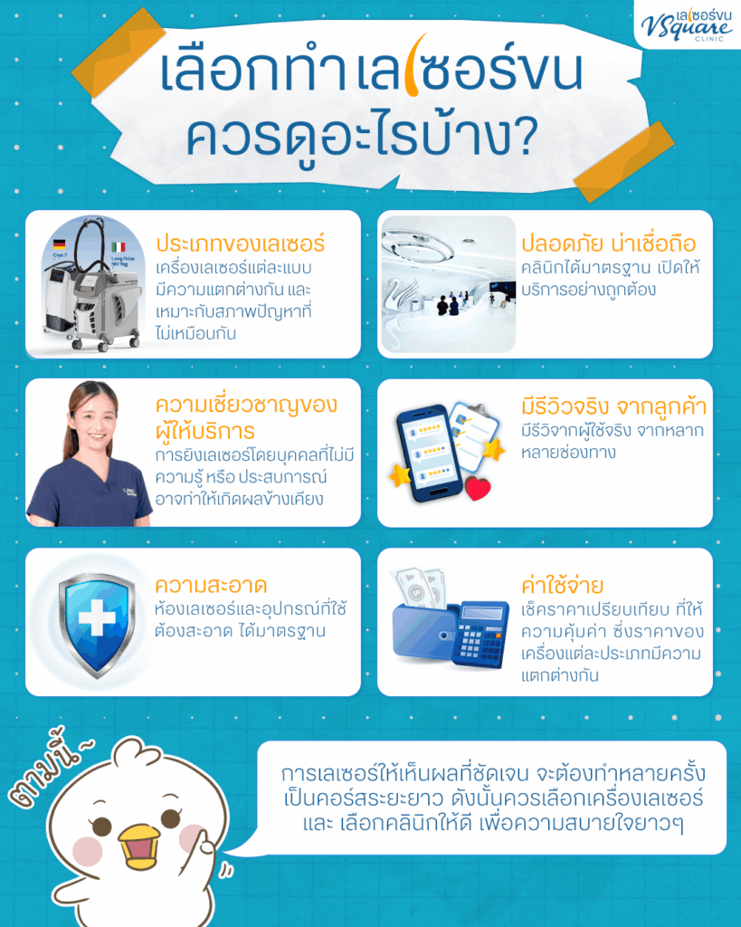 เลเซอร์ขนกับนักกายภาพ