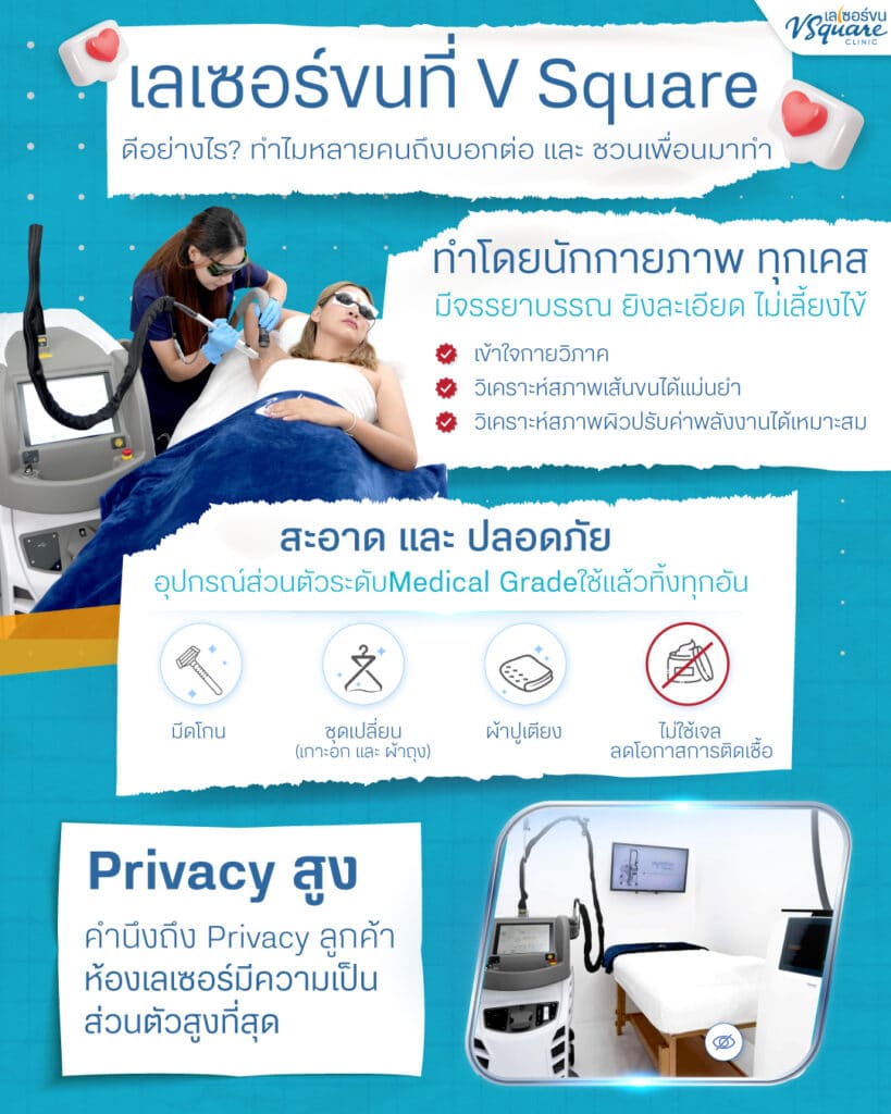 เลเซอร์ขนที่ไหนดี