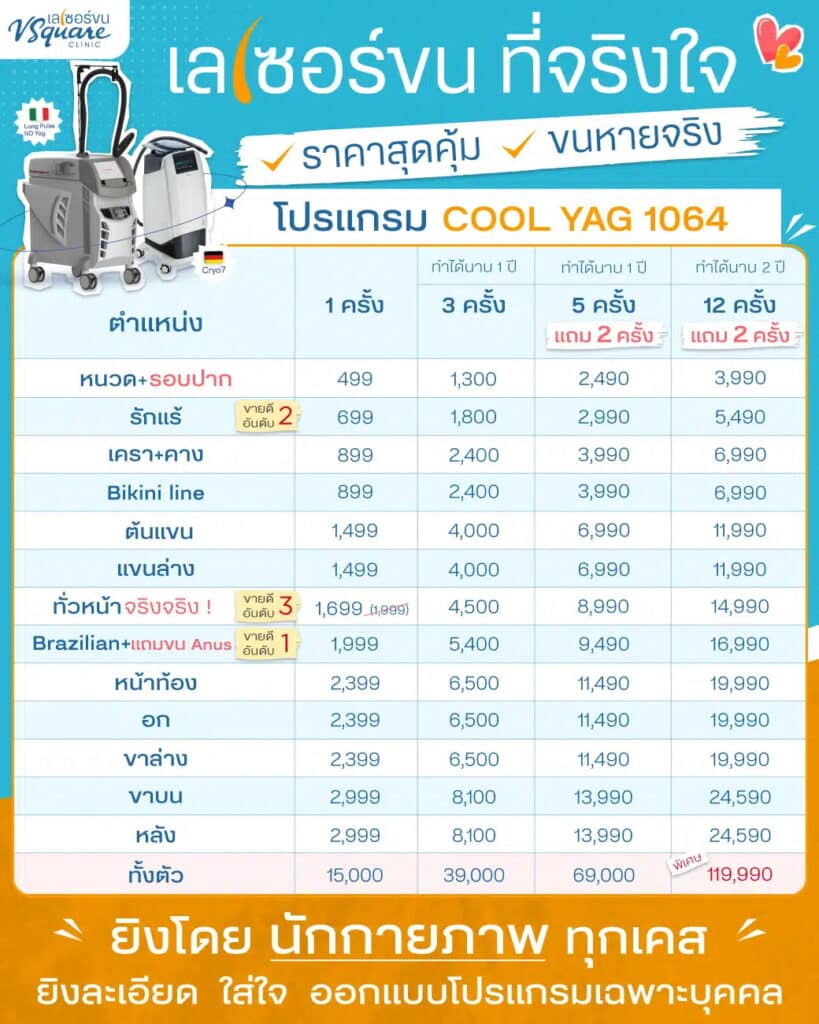 เลเซอร์ขนรักแร้ราคาโปรโมชัน V Square Clinic