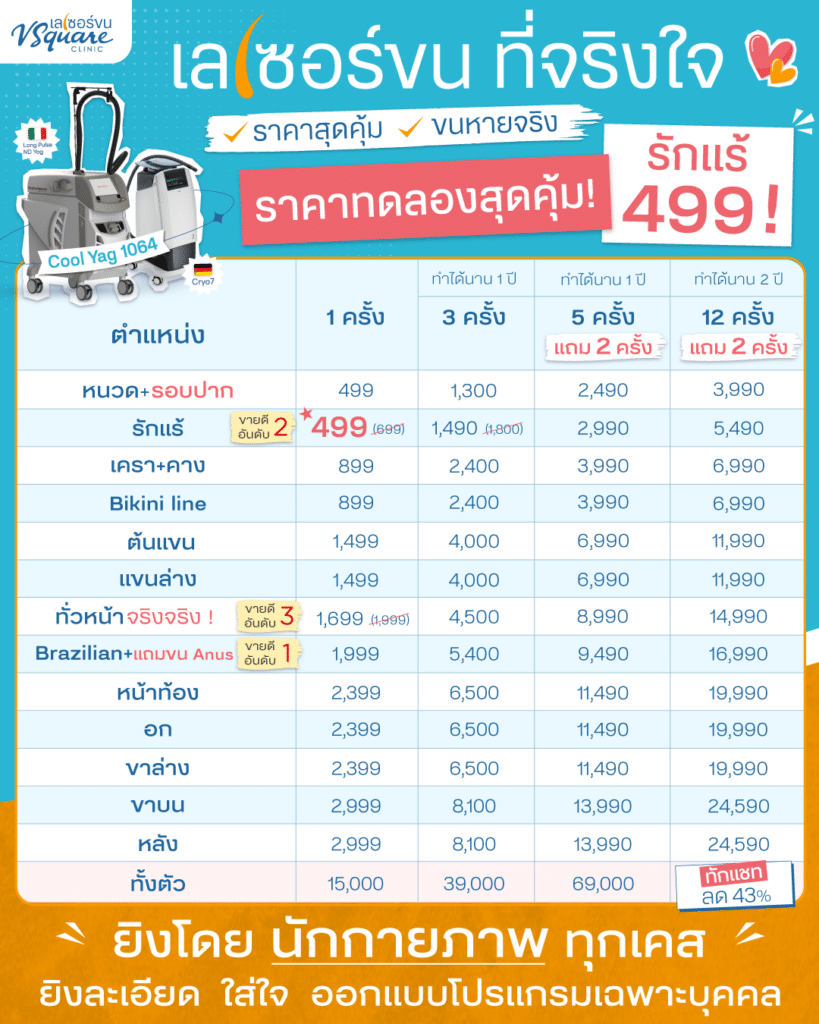 เลเซอร์ขนราคาพิเศษ ที่ V Square Clinic