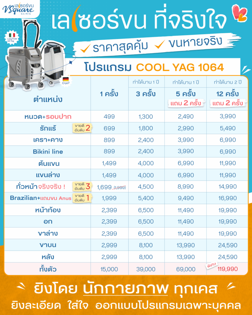 โปรโมชันเลเซอร์ขนจิมิที่ V Square