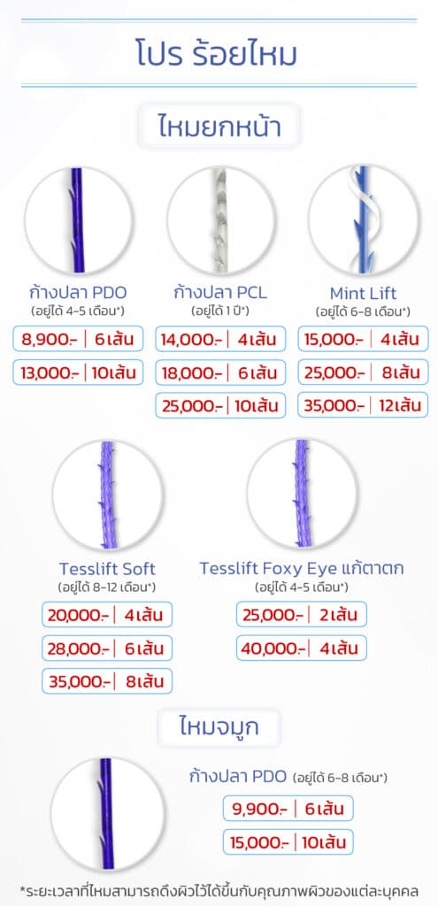 โปรโมชั่นร้อยไหม ราคา