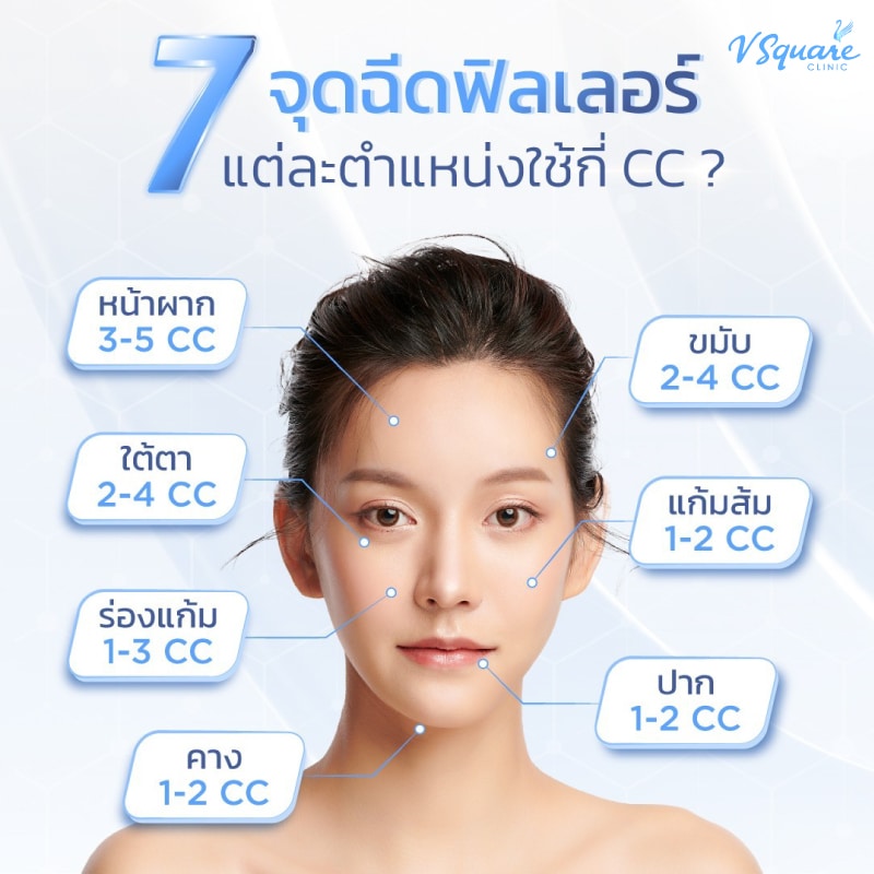 ฉีดฟิลเลอร์ แต่ละตำแหน่งใช้กี่ CC