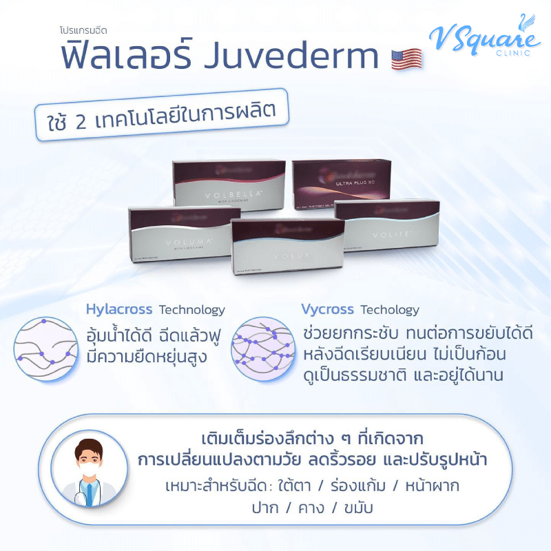 ฟิลเลอร์ Juvederm อเมริกา