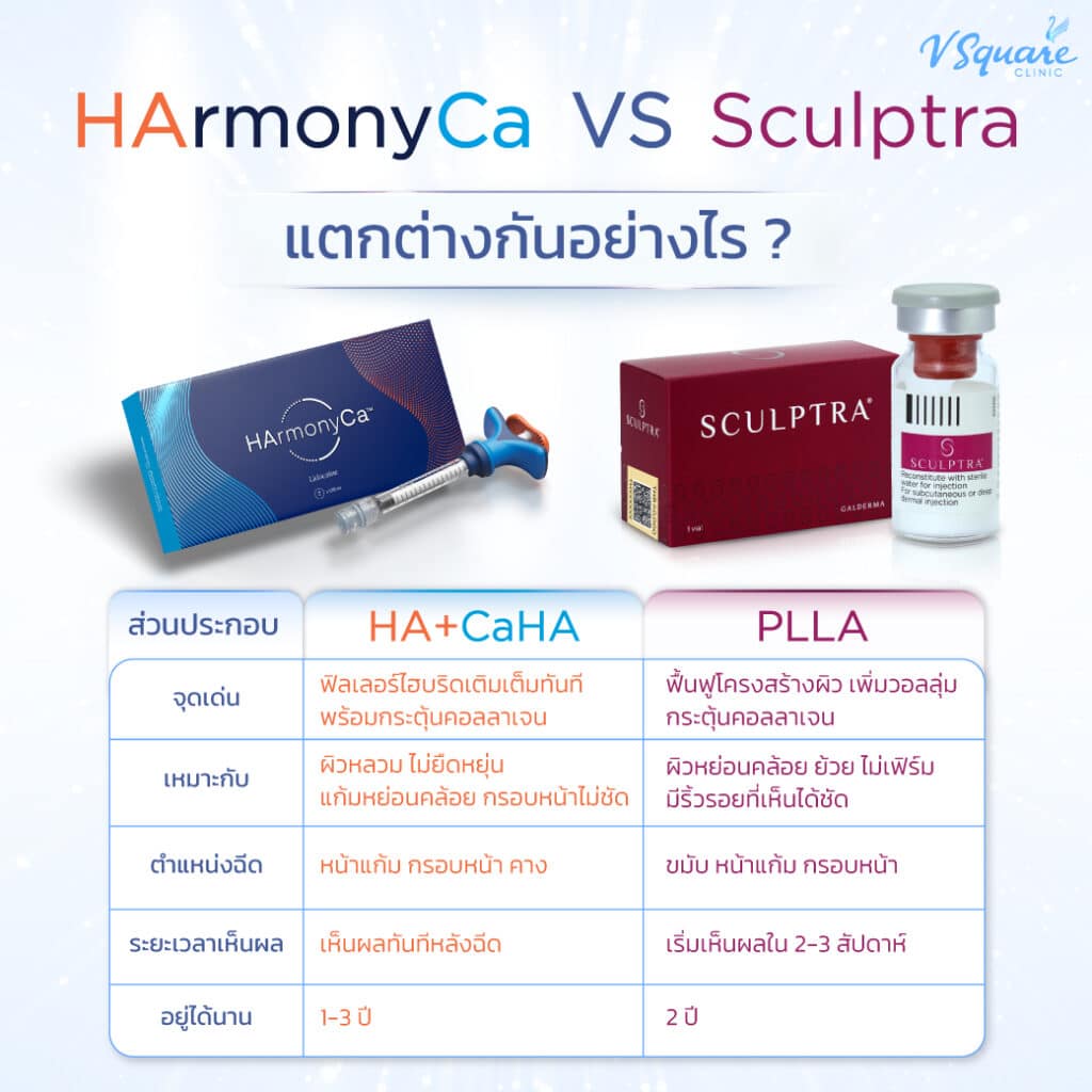HArmonyCa VS Sculptra