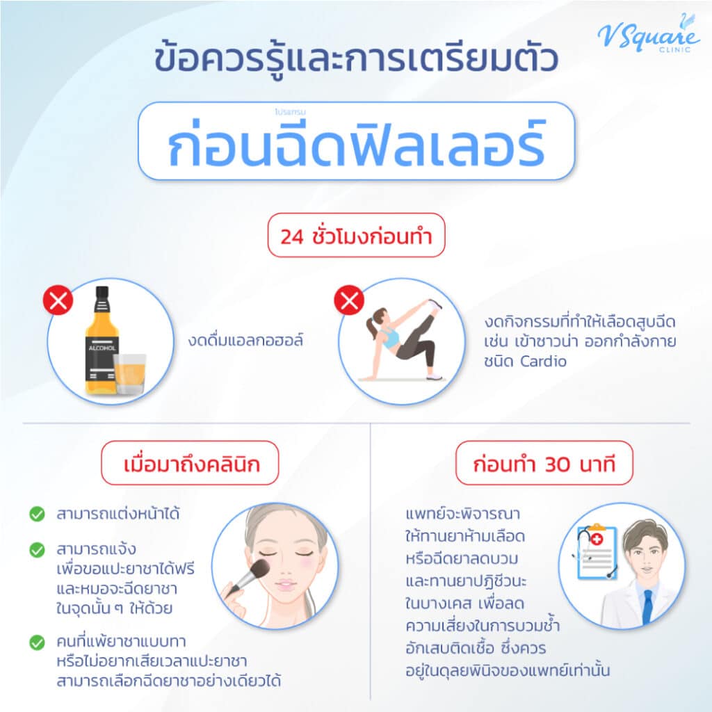 ดูแลตัวเองก่อนฉีดฟิลเลอร์ร่องแก้ม