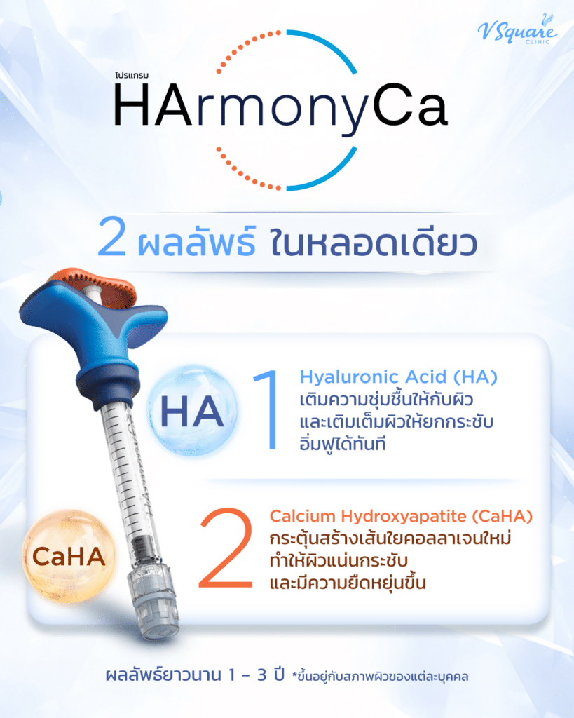 ส่วนประกอบ HA_CaHA