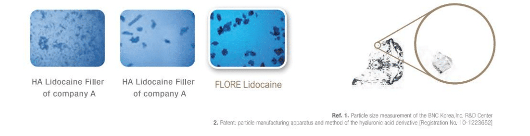 PP-Process เทคโนโลยีการผลิต Flore Filler