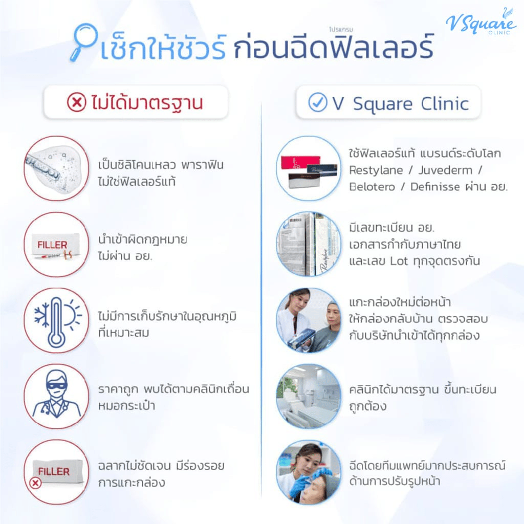 ฉีดฟิลเลอร์ปลอดภัย หมอแพร