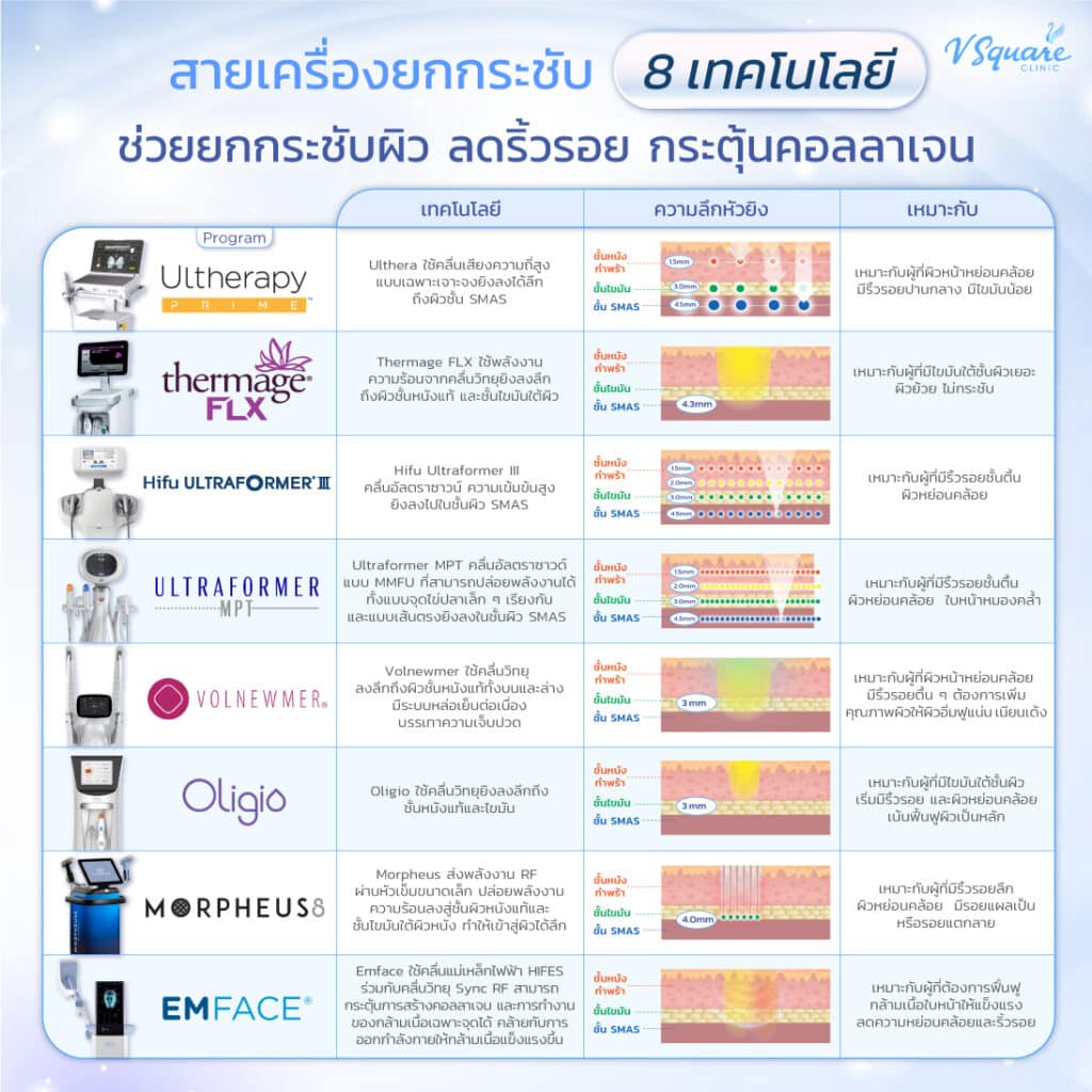 เครื่องยกกระชับปี 2025