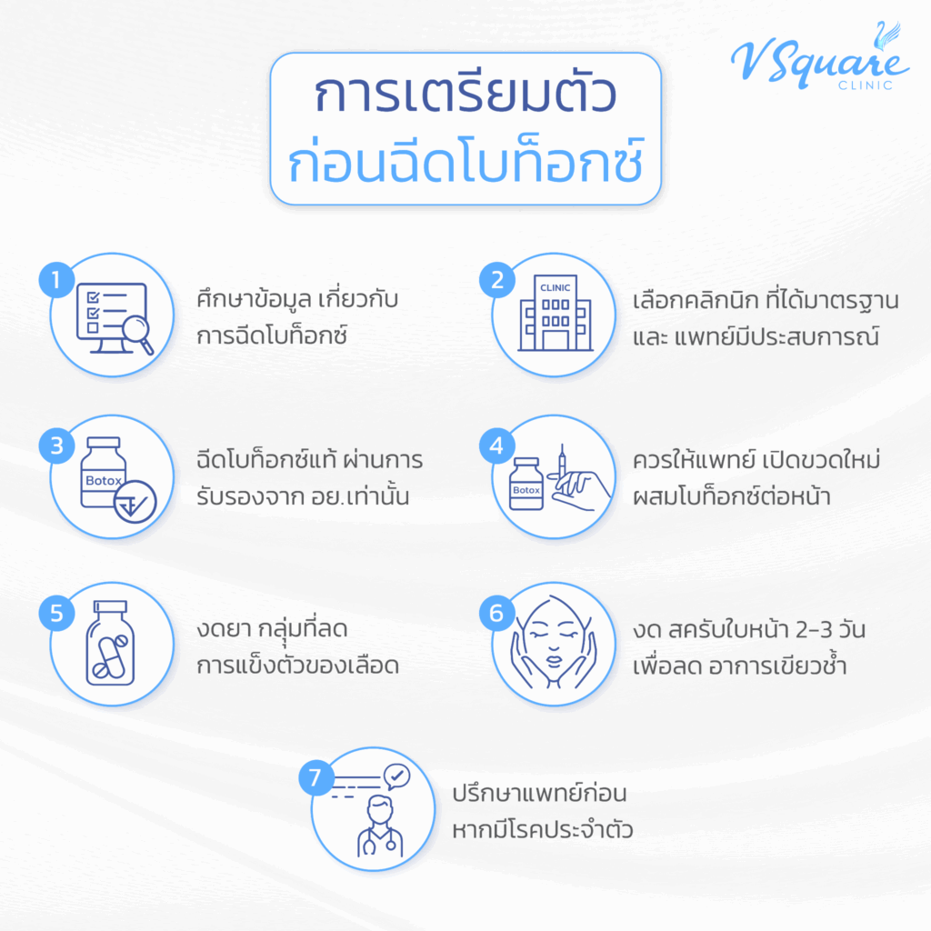 การเตรียมตัวก่อนฉีดโบท็อกซ์ลดความเจ็บ