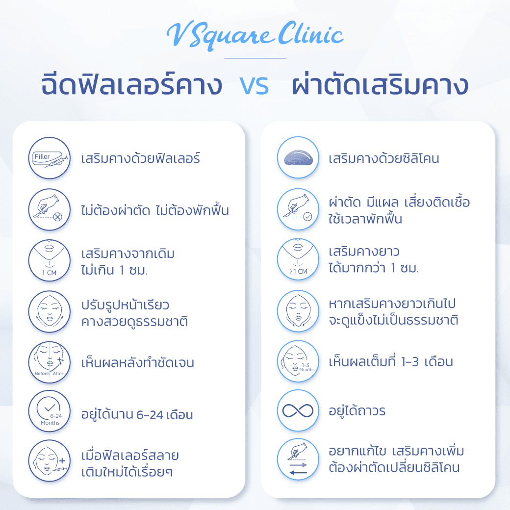 วิธีเสริมคาง