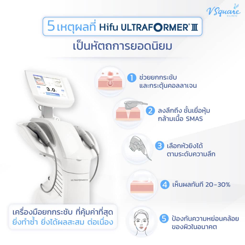 Hifu Ultraformer III