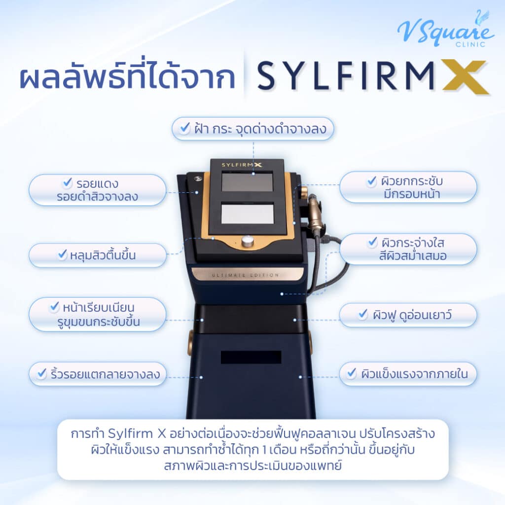ผลลัพธ์หลังทำ sylfirm