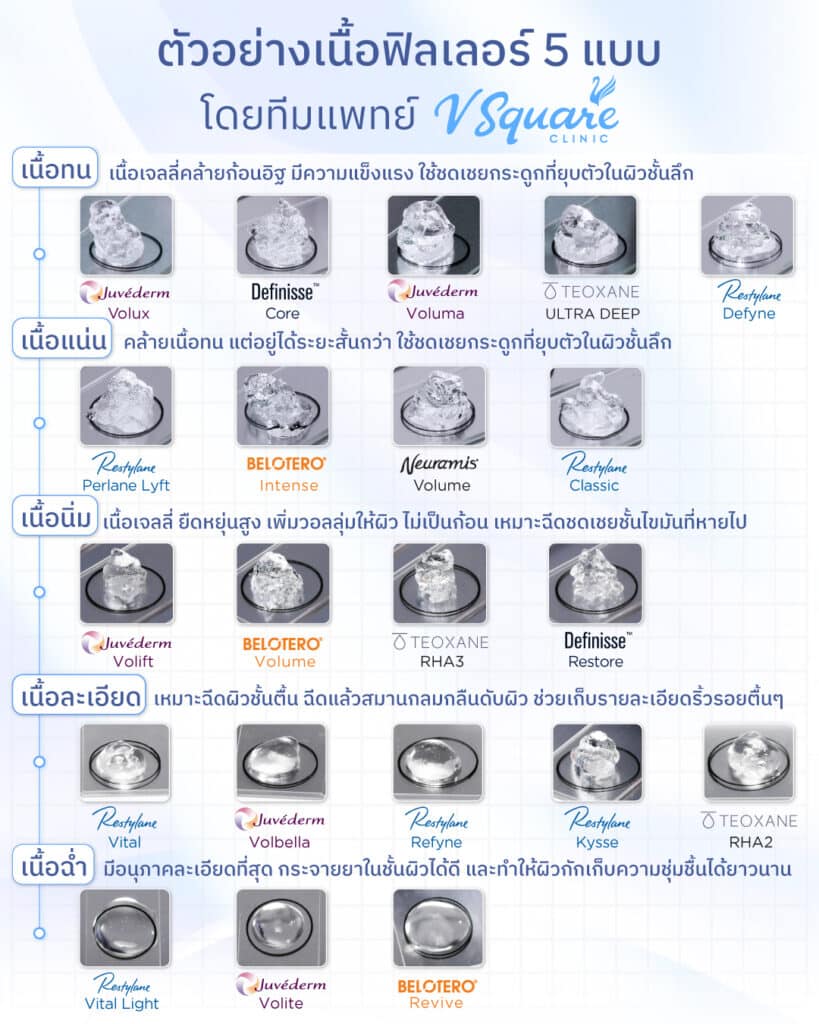 ฟิลเลอร์ Hyaluronic Acid ทดแทน