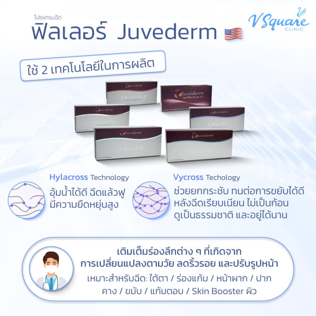 ฟิลเลอร์ Juvederm อเมริกา
