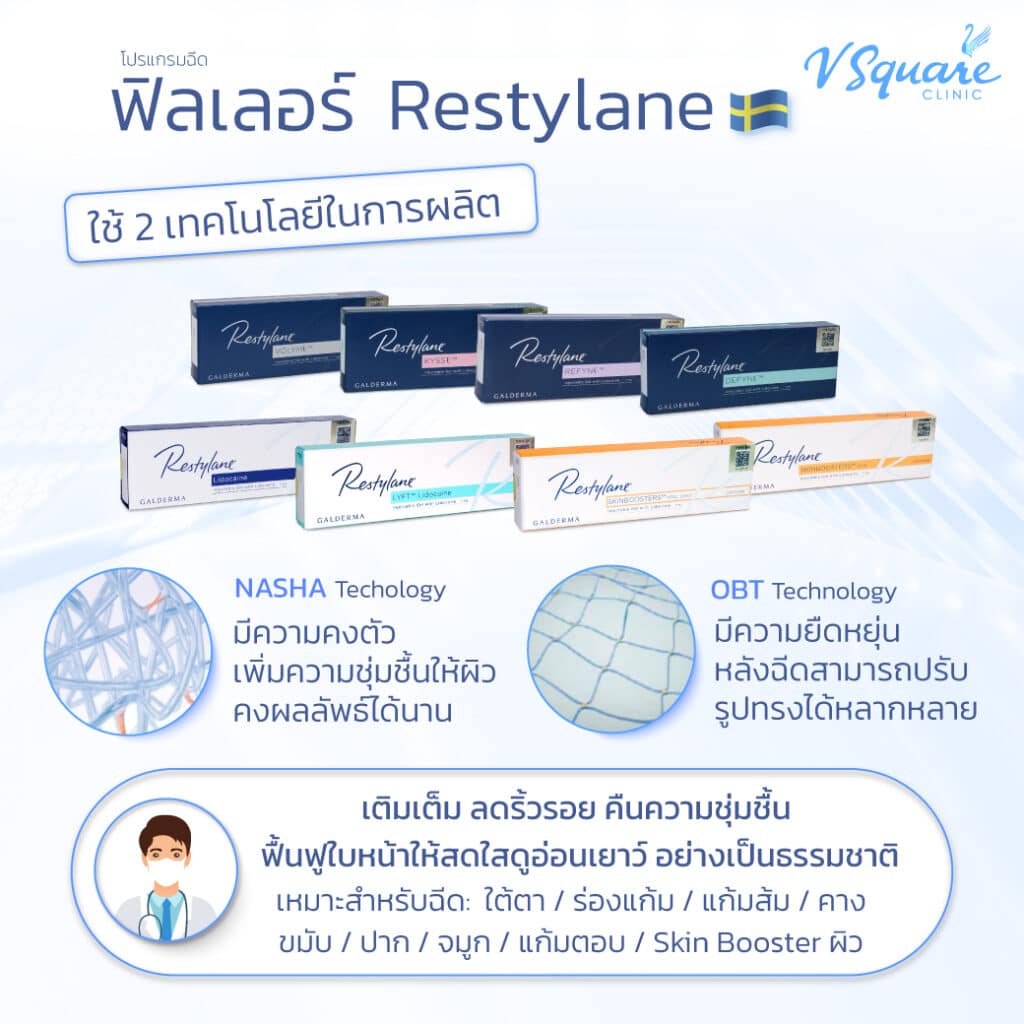 ฟิลเลอร์ Restylane สวีเดน