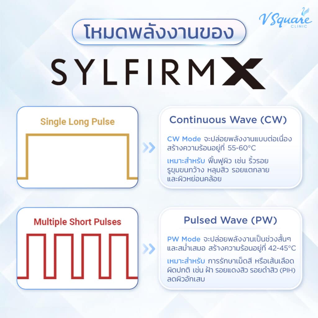 โหมดพลังงาน Sylfirm X