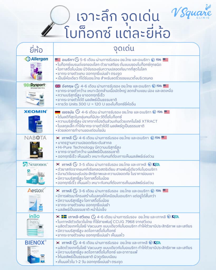 ฉีดโบลดกรามยี่ห้อไหนดี