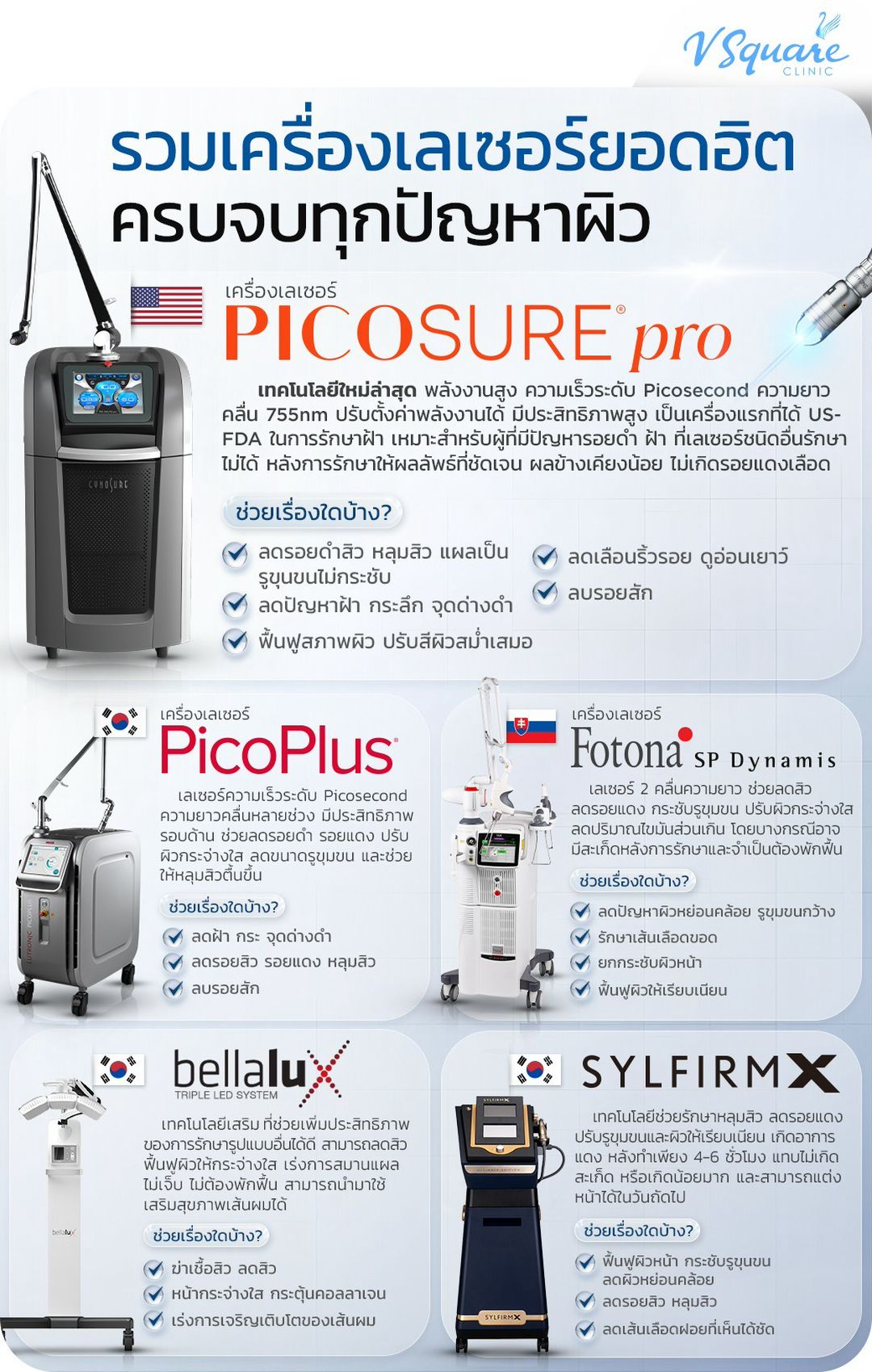 เลเซอร์หน้าที่ V Square