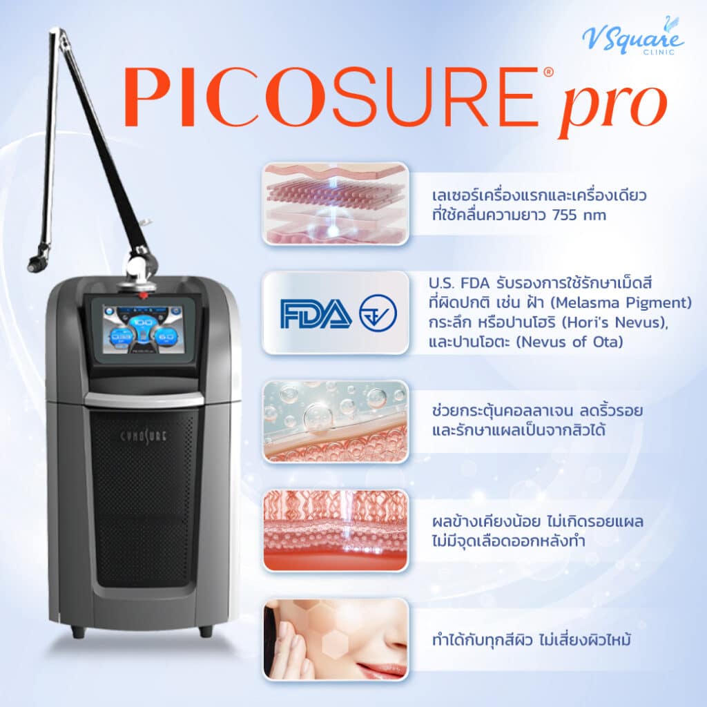 คุณสมบัติ PicoSure Pro