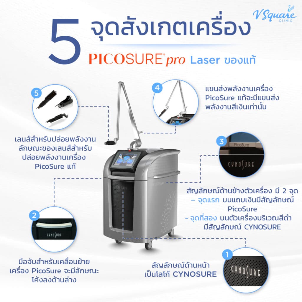 วิธีเช็กเครื่องแท้ Picosure Pro