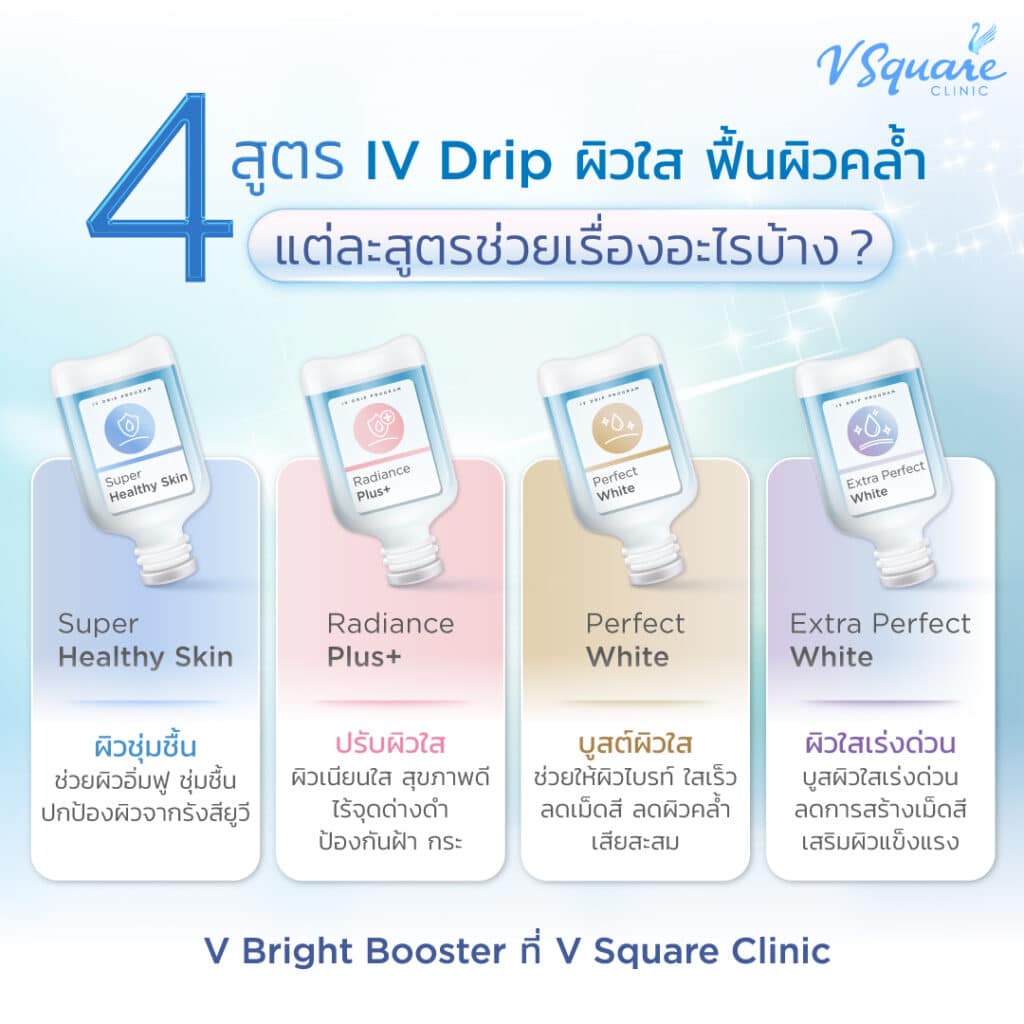 IV Drip ฟื้นฟูผิวแห้ง