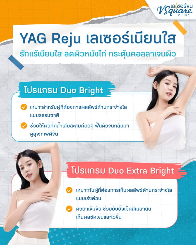 Yag Reju Program