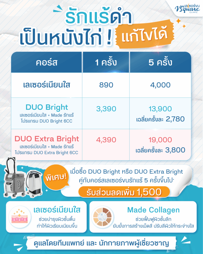 Yag Reju เลเซอร์เนียนใส ราคา