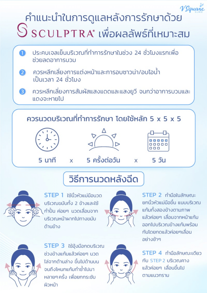 ข้อควรปฏิบัติหลังฉีด Sculptra