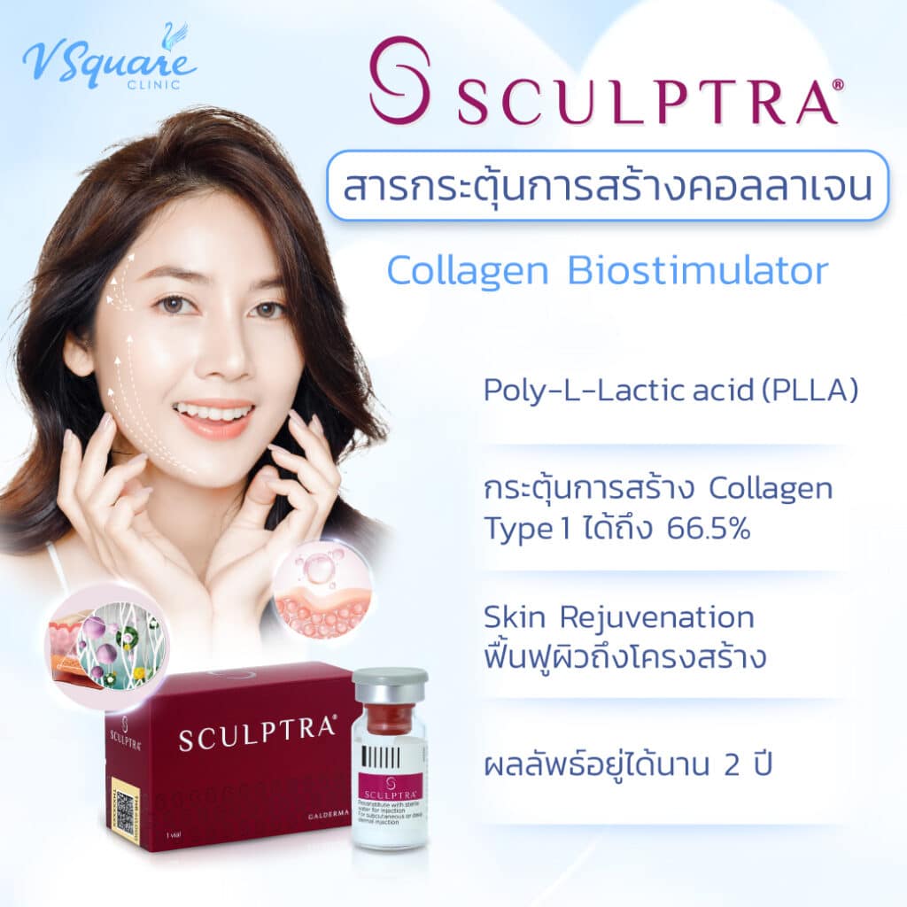 คุณสมบัติSculptra