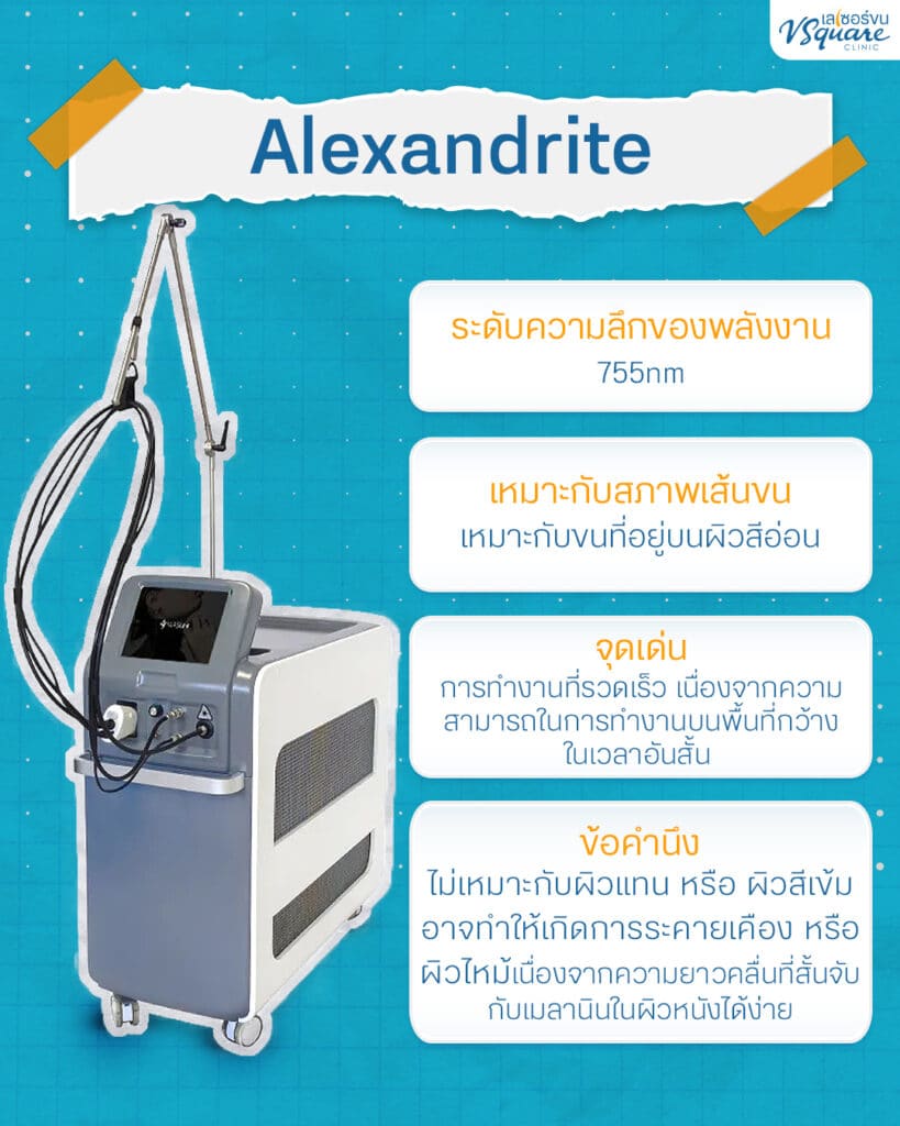 เครื่องเลเซอร์ขน Alexandrite