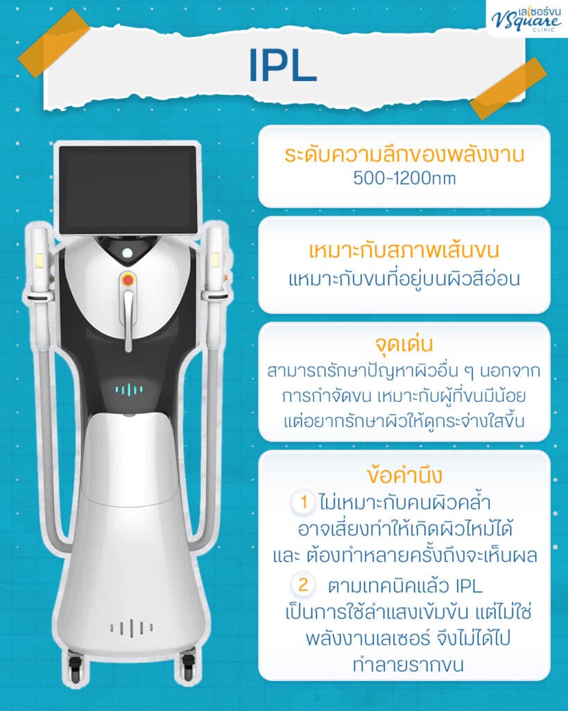 เครื่องเลเซอร์ขน IPL