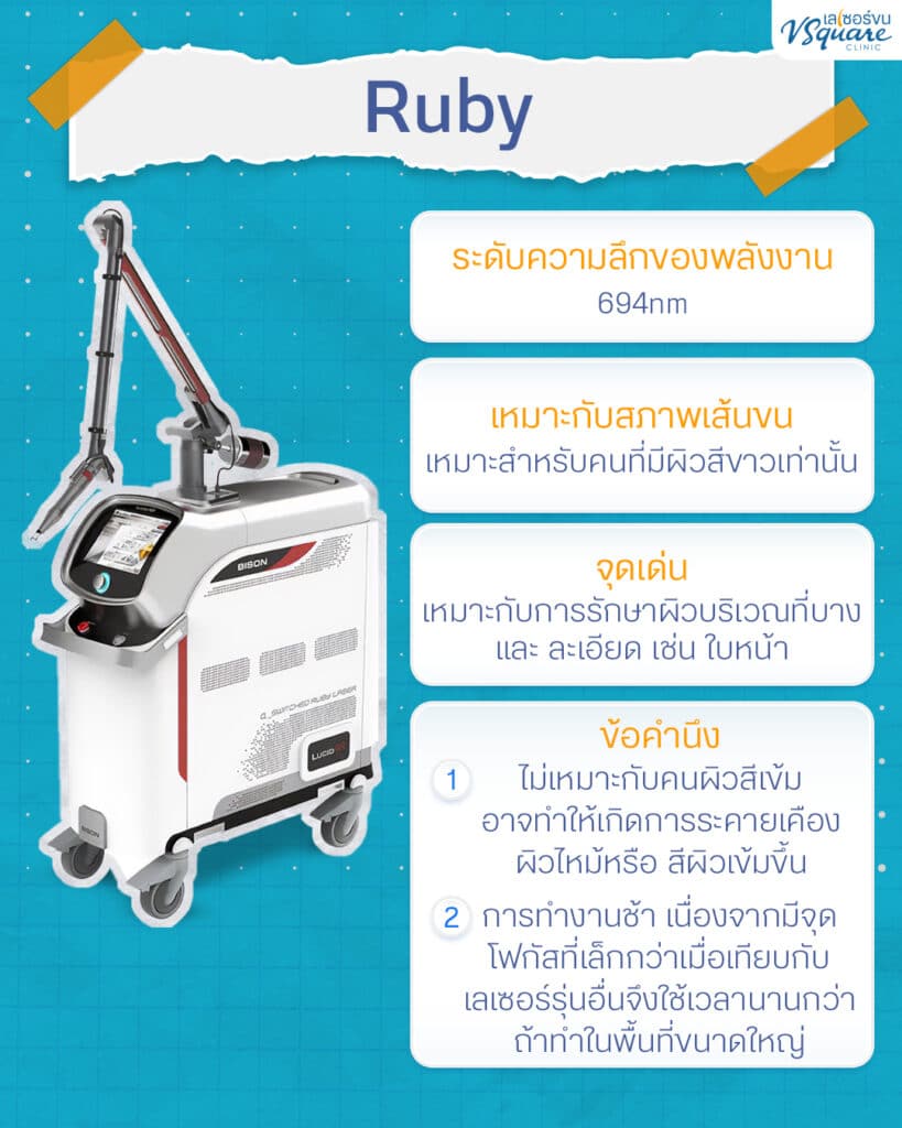 เครื่องเลเซอร์ขน Ruby
