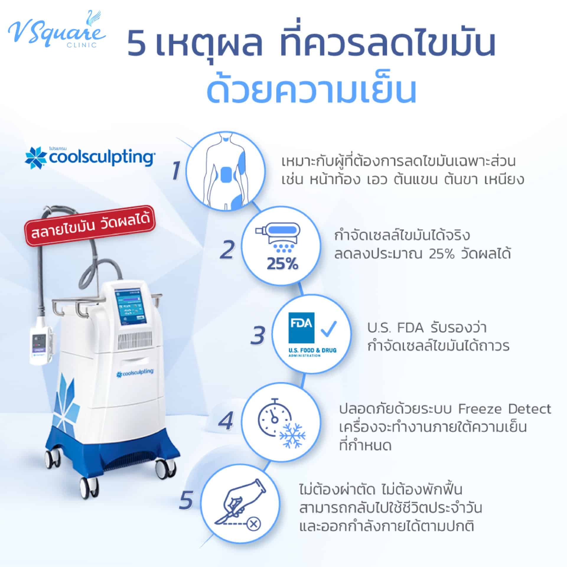 จุดเด่น CoolSculpting คืออะไร