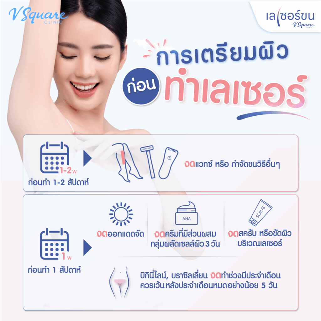 ก่อนทำ diode laser