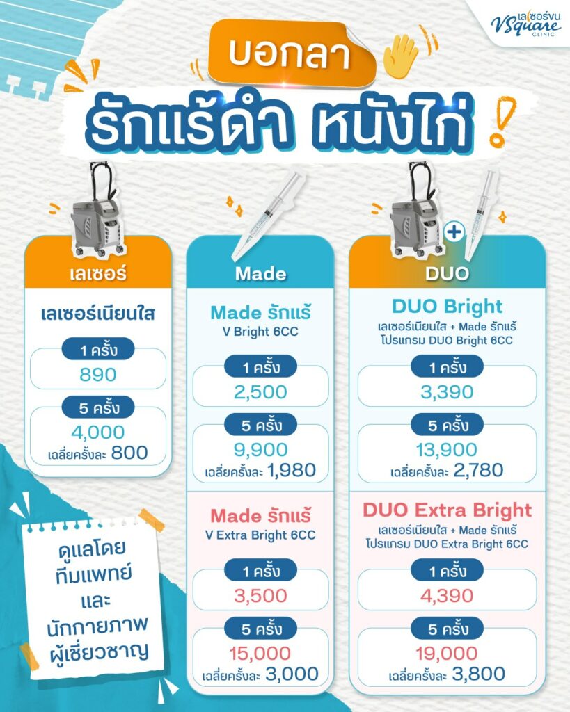 YAG Reju Program