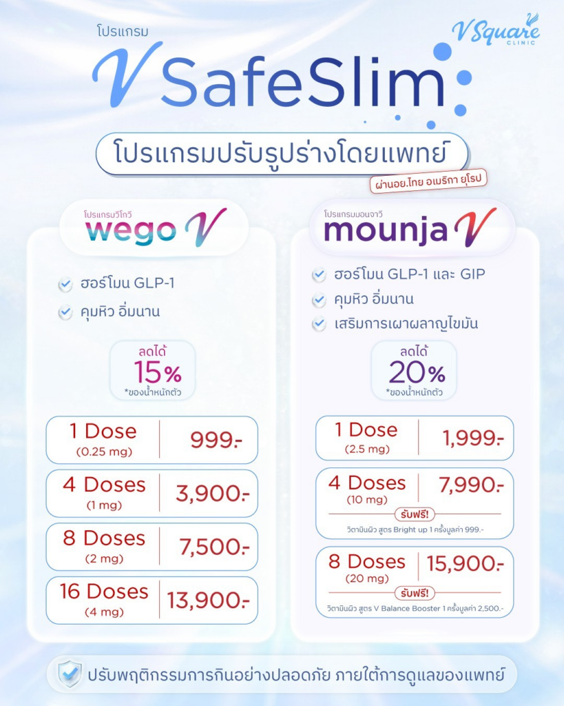 ราคาปากกาลดน้ำหนัก Wegovy