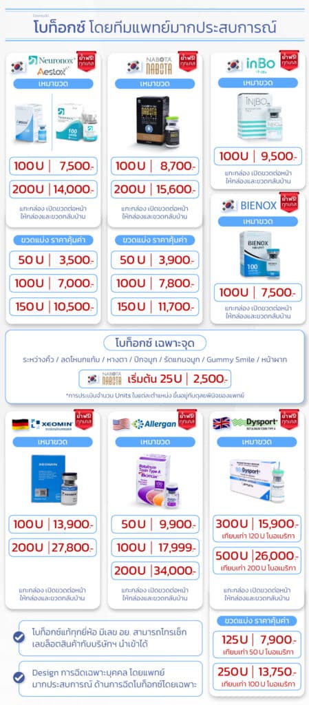 โบท็อก ราคา