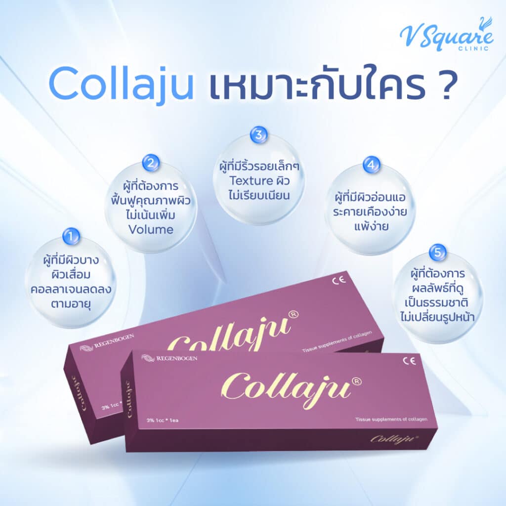Collaju เหมาะกับใคร