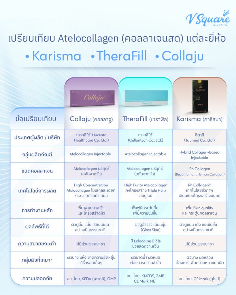 คอลลาเจนสด ยี่ห้อไหนดี
