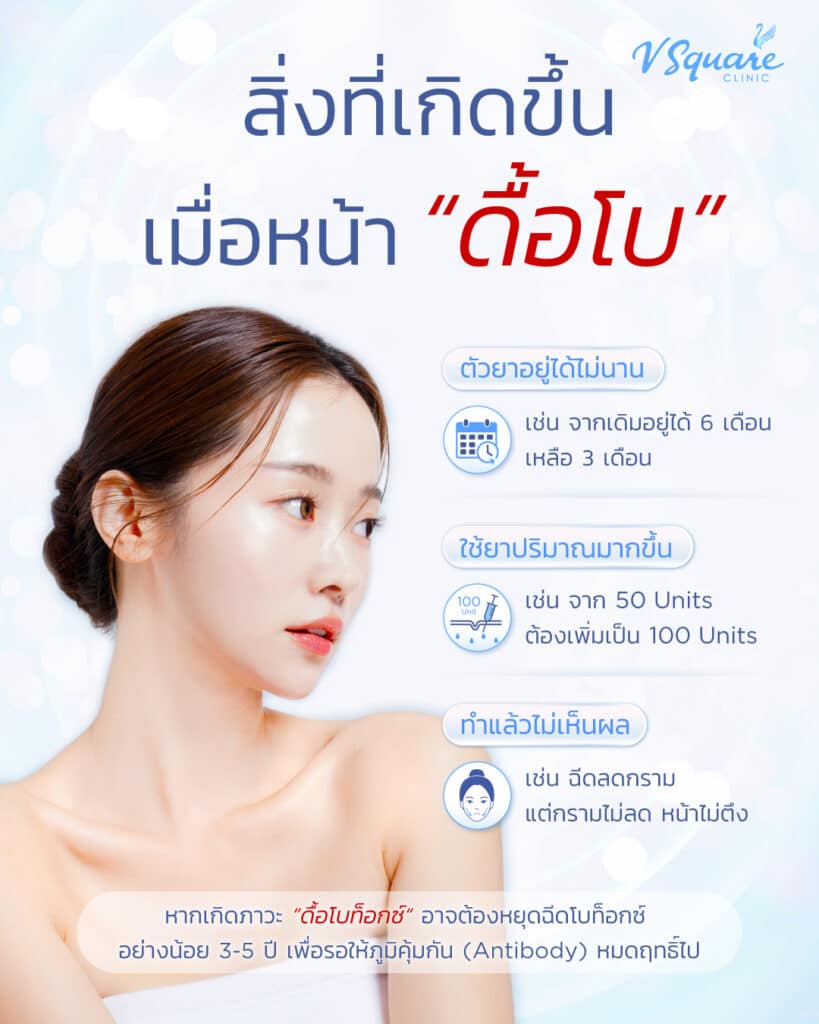 ฉีดโบแล้วดื้อโบท็อก คืออะไร