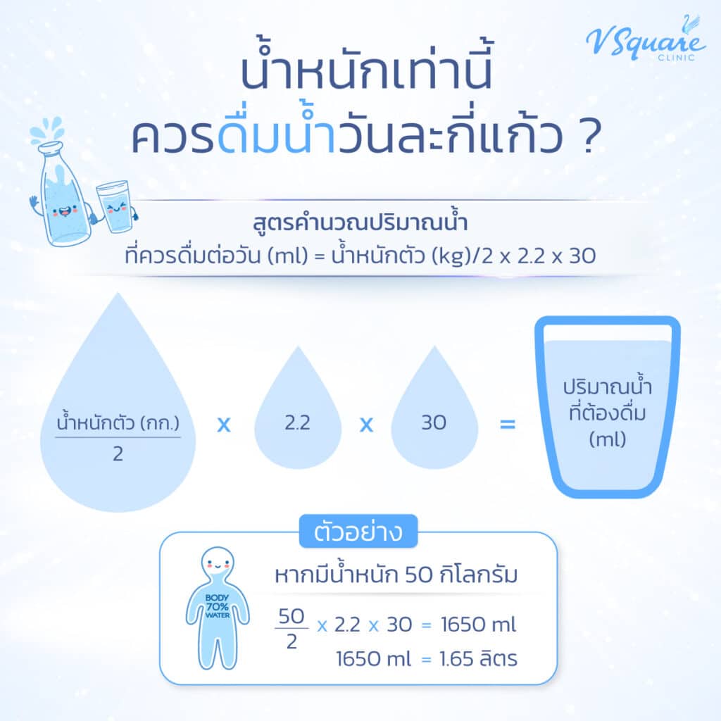 ดื่มน้ำให้เพียงพอตามน้ำหนักตัว