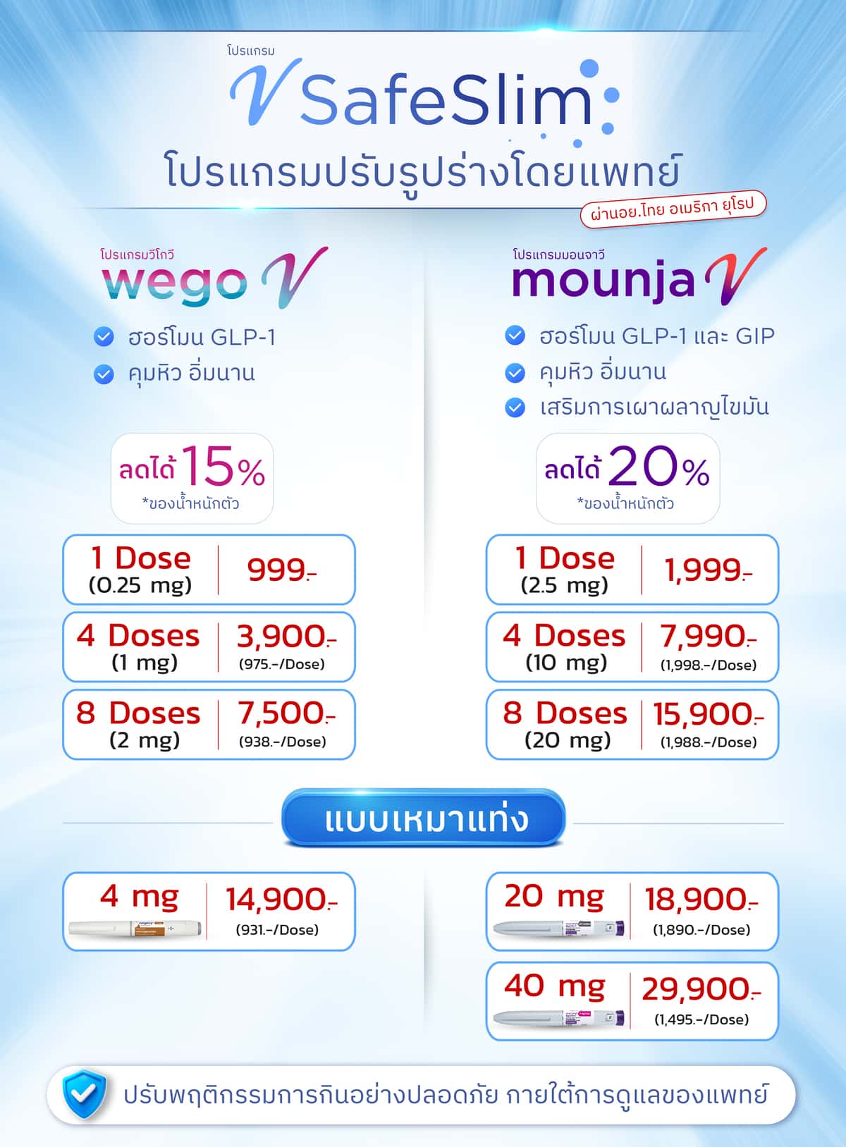 Wegovy ? Wegovy ?