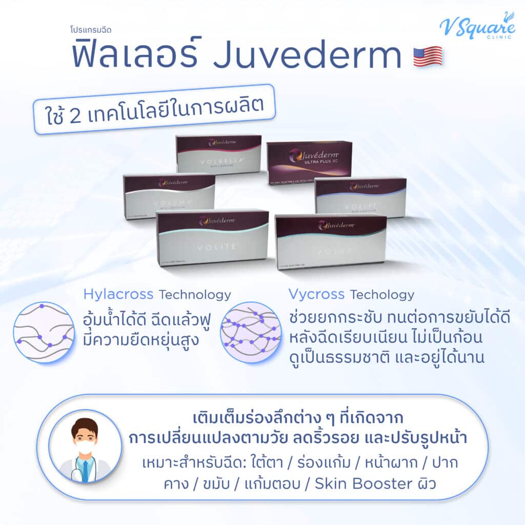 ฟิลเลอร์ Juvederm อเมริกา